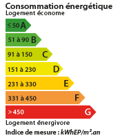 DPE AVEYRON