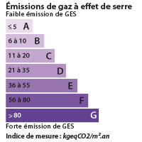 DPE Saint Affrique